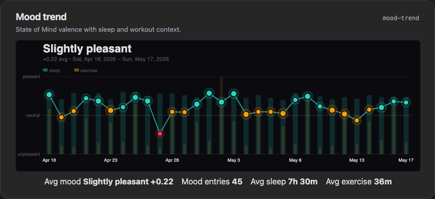 Dark mood trend