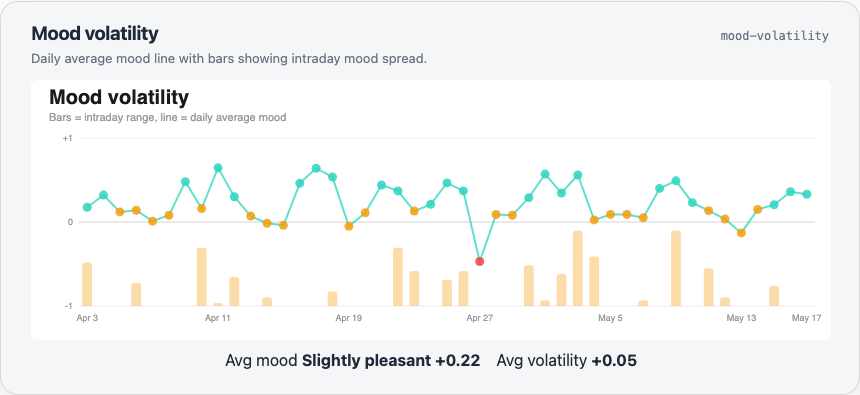 Light mood volatility
