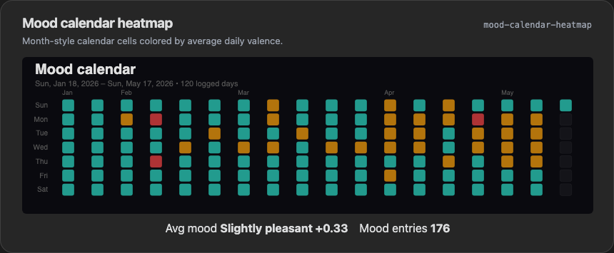 Dark mood calendar heatmap