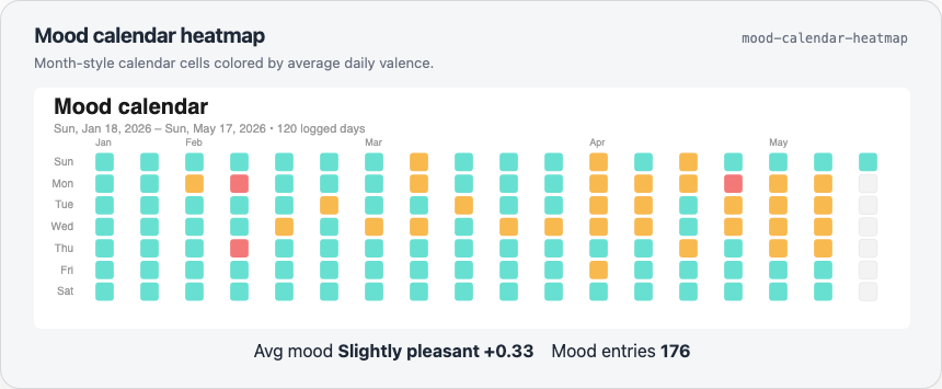 Light mood calendar heatmap