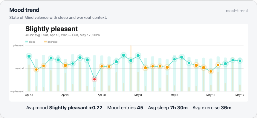 Light mood trend