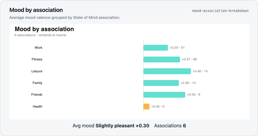 Light mood association breakdown