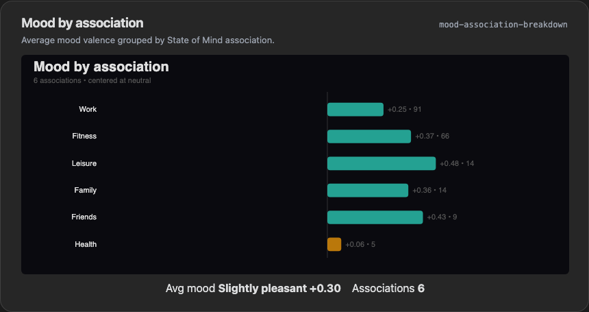 Dark mood association breakdown